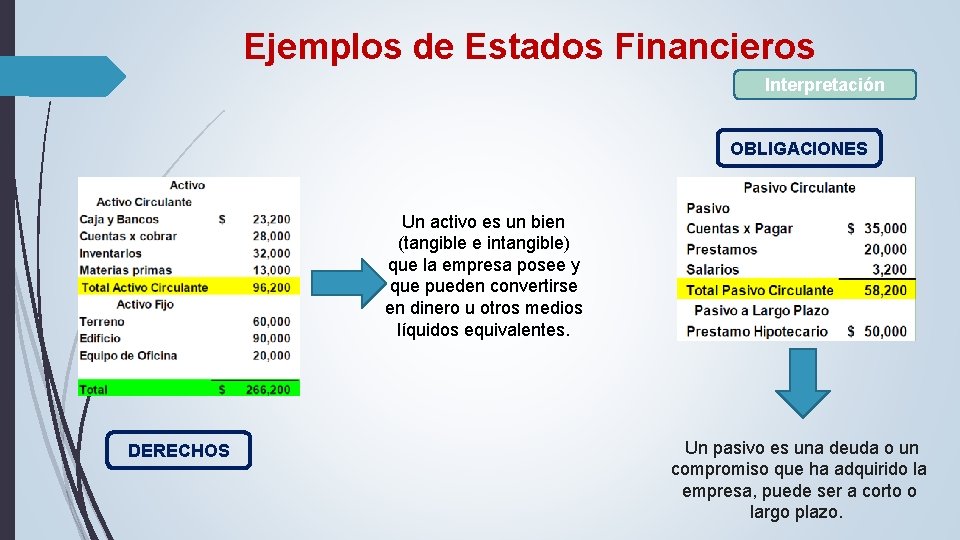 Ejemplos de Estados Financieros Interpretación OBLIGACIONES Un activo es un bien (tangible e intangible) Ejemplos de Estados Financieros Interpretación OBLIGACIONES Un activo es un bien (tangible e intangible)