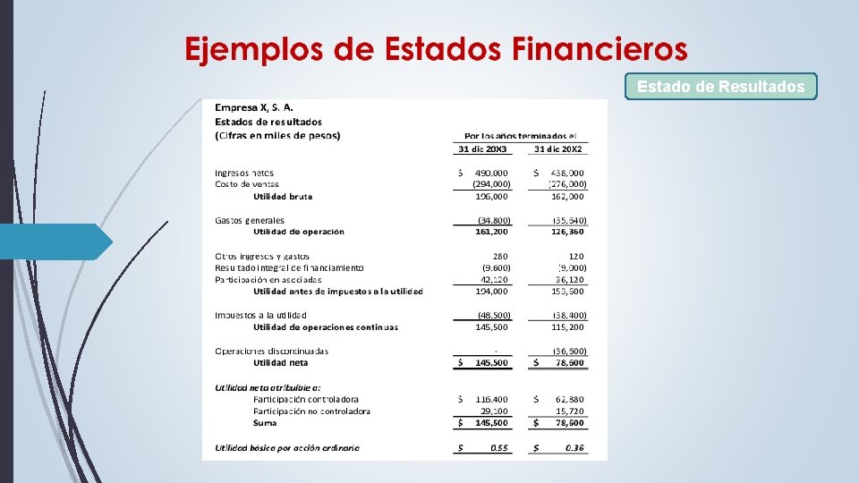 Estado de Resultados Estado de Resultados