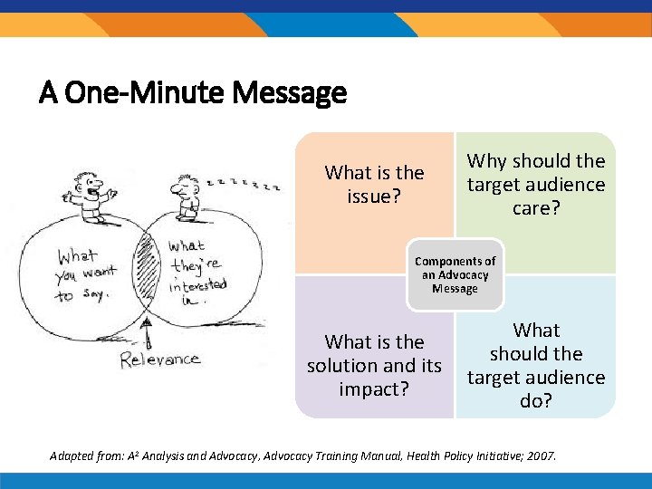 A One-Minute Message What is the issue? Why should the target audience care? Components