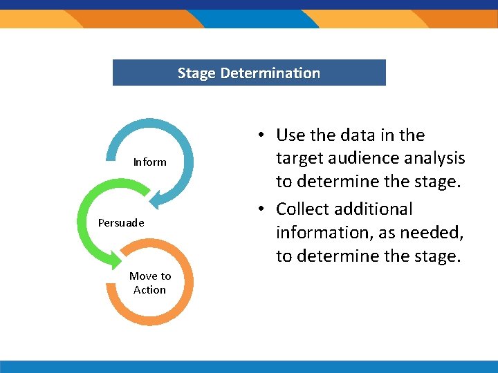 Stage. Determination Stage Inform Persuade Move to Action • Use the data in the