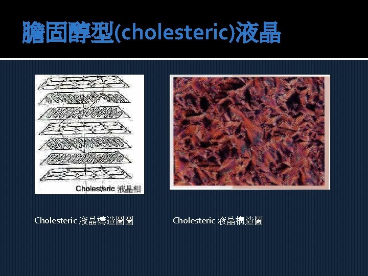 膽固醇型(cholesteric)液晶 Cholesteric 液晶構造圖圖 Cholesteric 液晶構造圖 