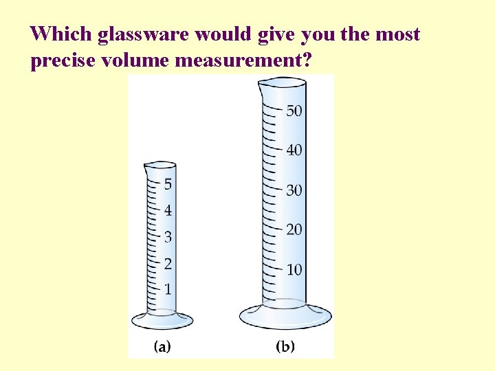 Which glassware would give you the most precise volume measurement? 