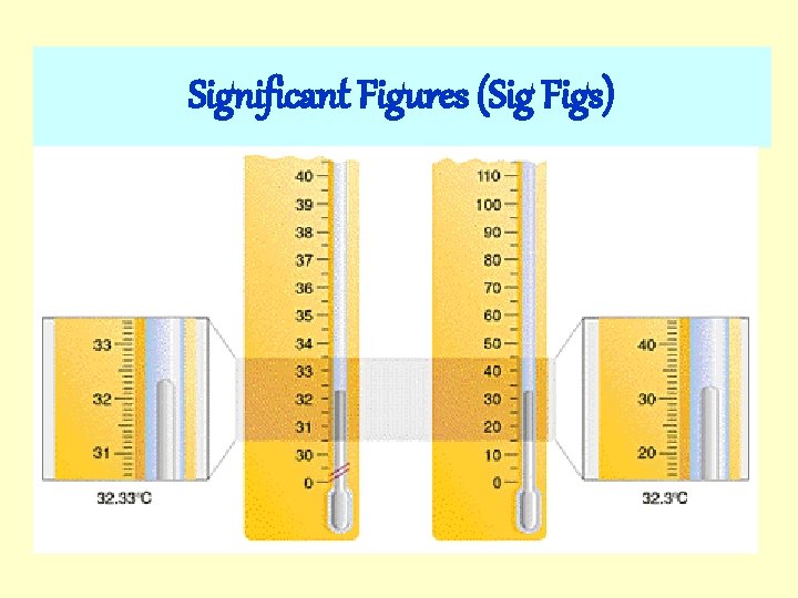 Significant Figures (Sig Figs) 