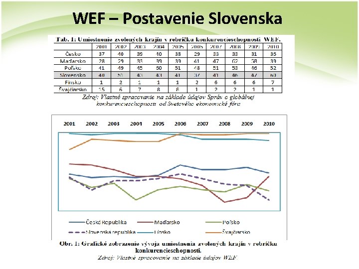 WEF – Postavenie Slovenska 