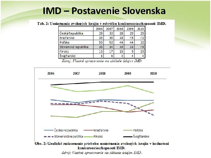 IMD – Postavenie Slovenska 