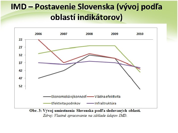 IMD – Postavenie Slovenska (vývoj podľa oblastí indikátorov) 