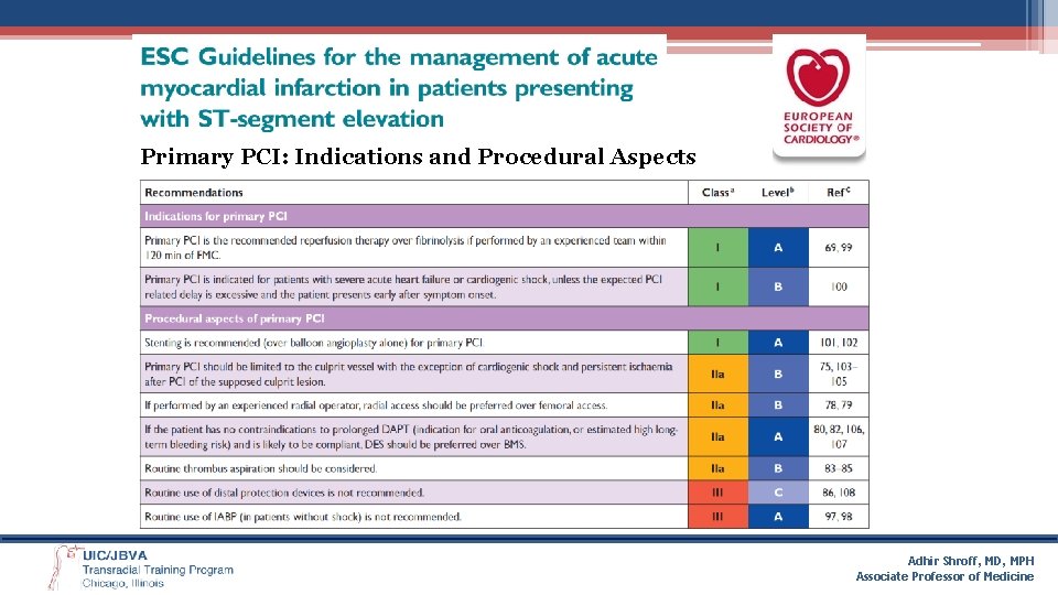 Primary PCI: Indications and Procedural Aspects Adhir Shroff, MD, MPH Associate Professor of Medicine