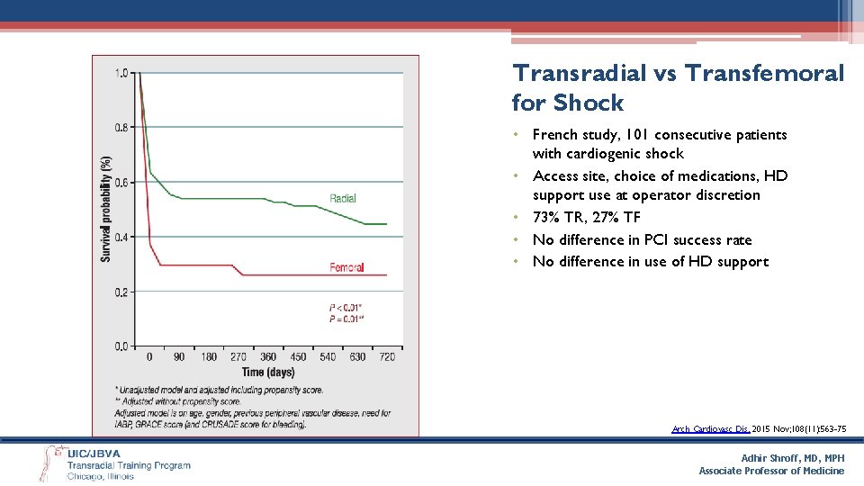 Transradial vs Transfemoral for Shock • French study, 101 consecutive patients with cardiogenic shock