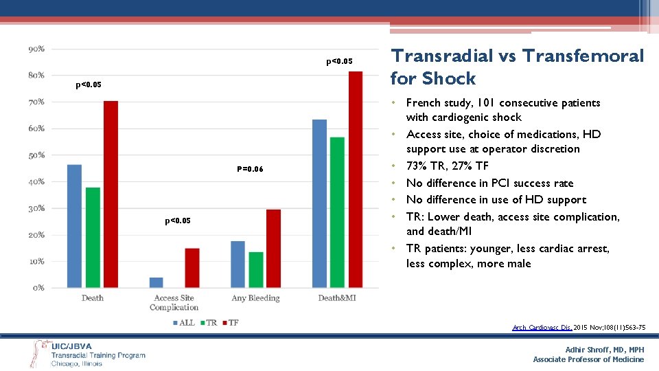 p<0. 05 P=0. 06 p<0. 05 Transradial vs Transfemoral for Shock • French study,