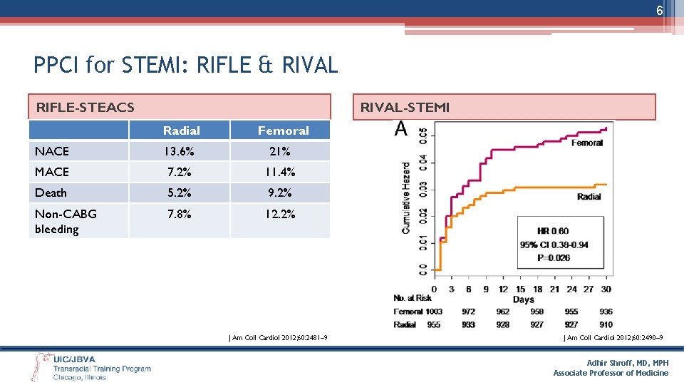 6 PPCI for STEMI: RIFLE & RIVAL RIFLE-STEACS RIVAL-STEMI Radial Femoral NACE 13. 6%