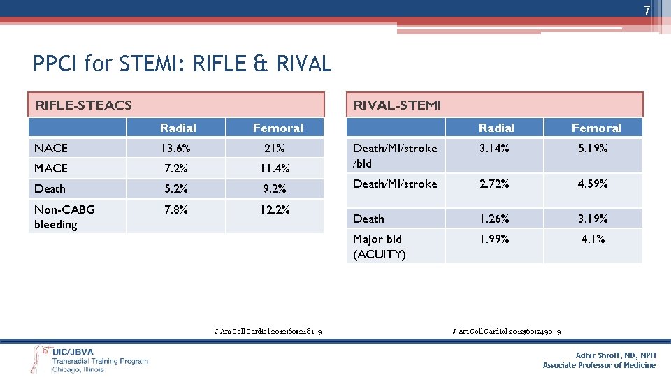 7 PPCI for STEMI: RIFLE & RIVAL RIFLE-STEACS RIVAL-STEMI Radial Femoral 3. 14% 5.