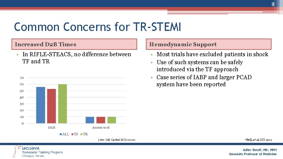 9 Common Concerns for TR-STEMI Increased D 2 B Times Hemodynamic Support • In