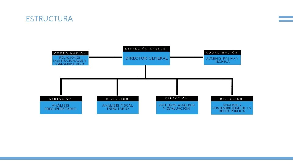 ESTRUCTURA 