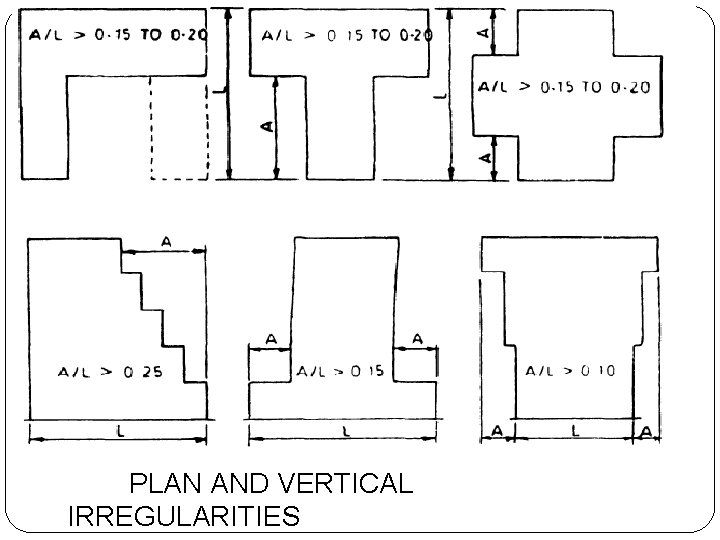 PLAN AND VERTICAL IRREGULARITIES 