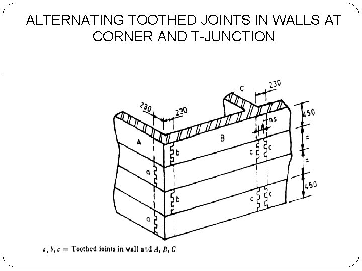 ALTERNATING TOOTHED JOINTS IN WALLS AT CORNER AND T-JUNCTION 