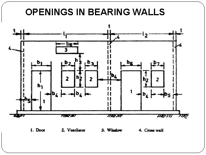 OPENINGS IN BEARING WALLS 