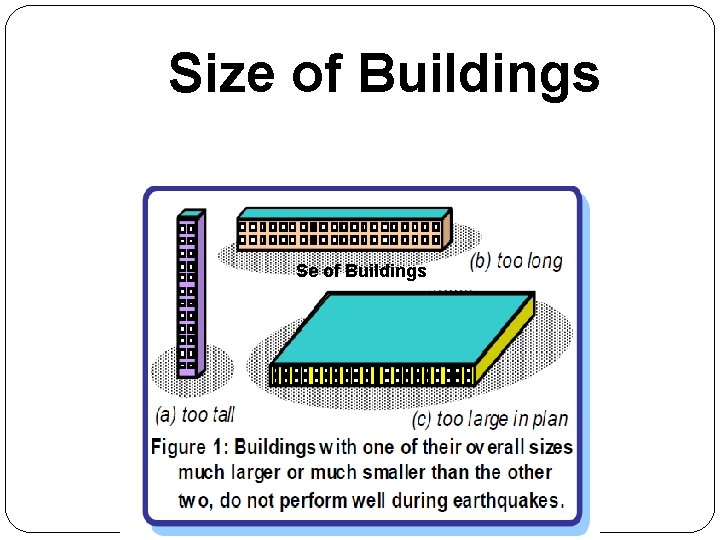 Size of Buildings Se of Buildings 