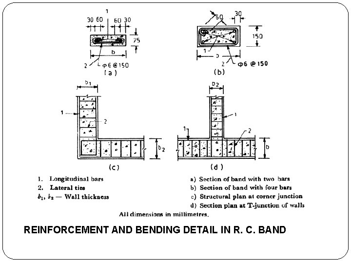 REINFORCEMENT AND BENDING DETAIL IN R. C. BAND 