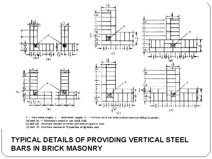 TYPICAL DETAILS OF PROVIDING VERTICAL STEEL BARS IN BRICK MASONRY 
