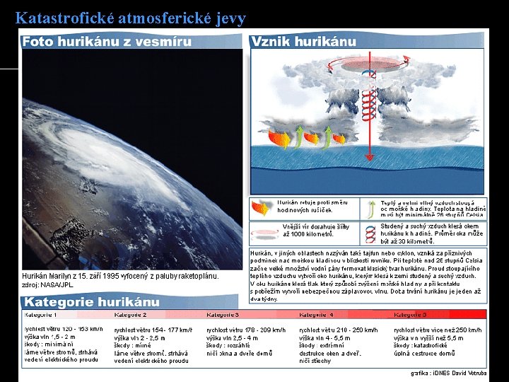 Katastrofické atmosferické jevy Katastrofické atmosferické jevy