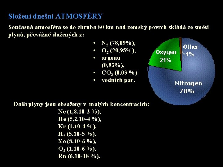 Složení dnešní ATMOSFÉRY Současná atmosféra se do zhruba 80 km nad zemský povrch skládá Složení dnešní ATMOSFÉRY Současná atmosféra se do zhruba 80 km nad zemský povrch skládá