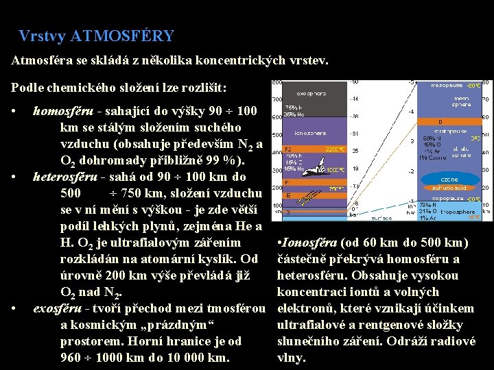 Vrstvy ATMOSFÉRY Atmosféra se skládá z několika koncentrických vrstev. Podle chemického složení lze rozlišit: Vrstvy ATMOSFÉRY Atmosféra se skládá z několika koncentrických vrstev. Podle chemického složení lze rozlišit: