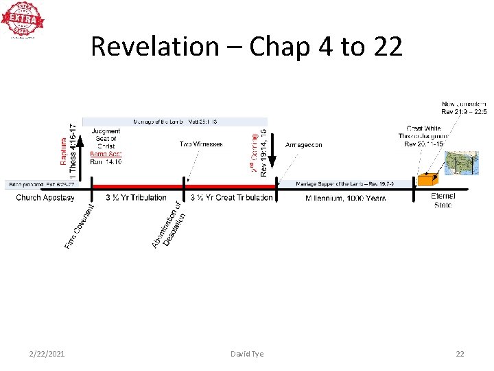 Revelation – Chap 4 to 22 2/22/2021 David Tye 22 