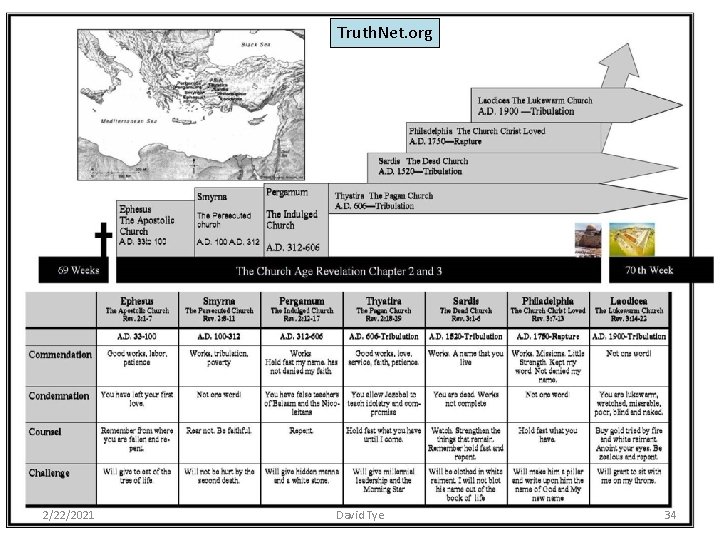 Truth. Net. org 2/22/2021 David Tye 34 