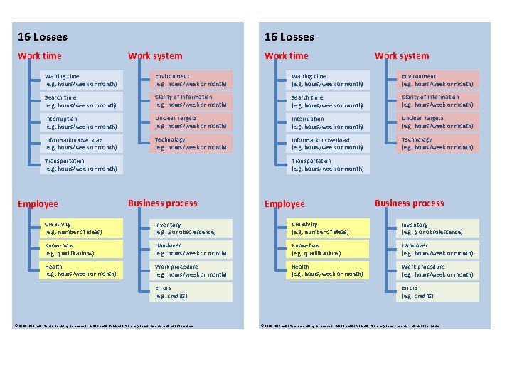 16 Losses Work time 16 Losses Work system Work time Work system Waiting time