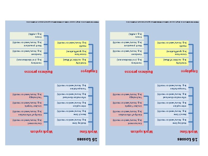 16 Losses Work time Work system 16 Losses Work time Transportation (e. g. hours/week