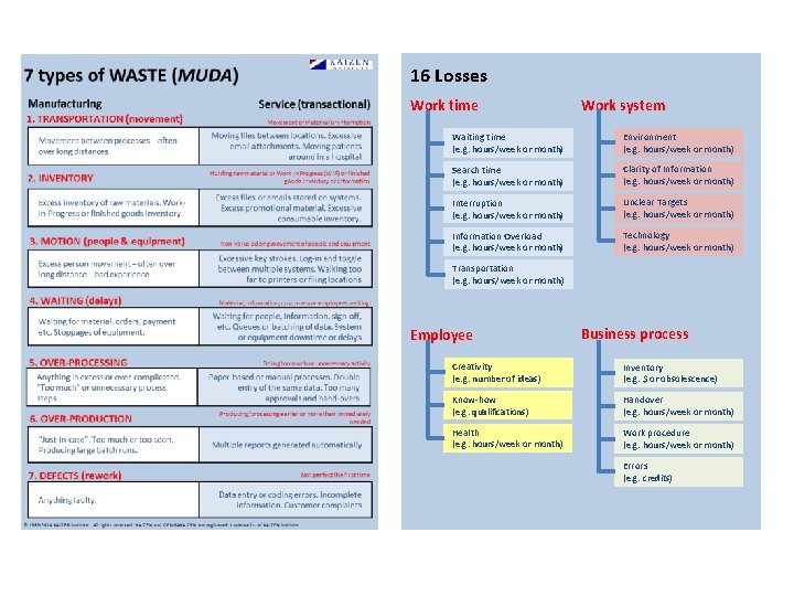 16 Losses Work time Work system Waiting time (e. g. hours/week or month) Environment