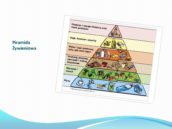 Piramida Żywieniowa 