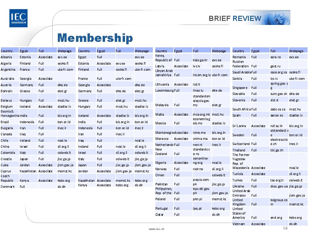 BRIEF REVIEW Membership Country Egypt Korea, Republic of Full Webpage Country kats. go. kr BRIEF REVIEW Membership Country Egypt Korea, Republic of Full Webpage Country kats. go. kr