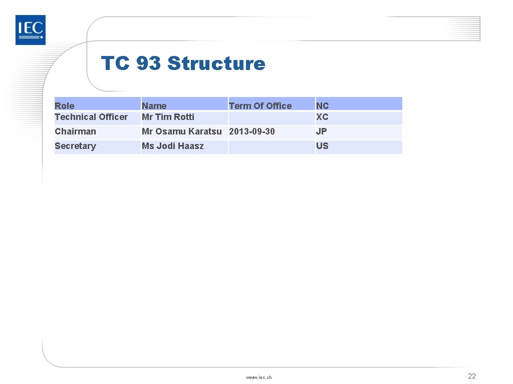 TC 93 Structure Role Technical Officer Name Mr Tim Rotti Term Of Office Chairman TC 93 Structure Role Technical Officer Name Mr Tim Rotti Term Of Office Chairman