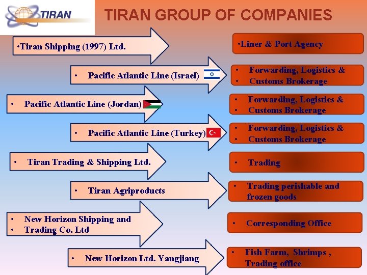 TIRAN GROUP OF COMPANIES • Liner & Port Agency • Tiran Shipping (1997) Ltd. TIRAN GROUP OF COMPANIES • Liner & Port Agency • Tiran Shipping (1997) Ltd.