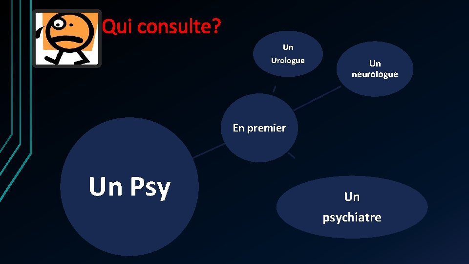 Qui consulte? Un Urologue Un neurologue En premier Un Psy Un psychiatre Qui consulte? Un Urologue Un neurologue En premier Un Psy Un psychiatre