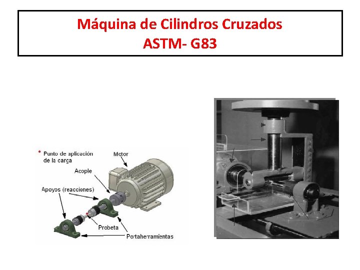 Máquina de Cilindros Cruzados ASTM- G 83 