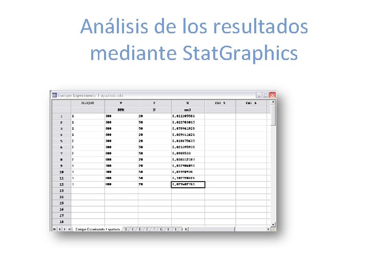 Análisis de los resultados mediante Stat. Graphics 