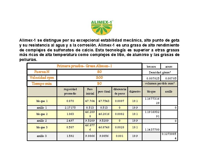 Alimex-1 se distingue por su excepcional estabilidad mecánica, alto punto de gota y su