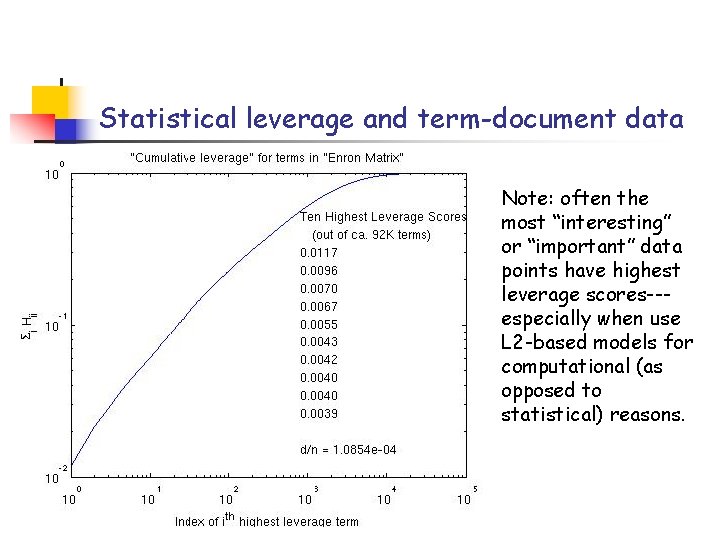 Statistical leverage and term-document data Note: often the most “interesting” or “important” data points