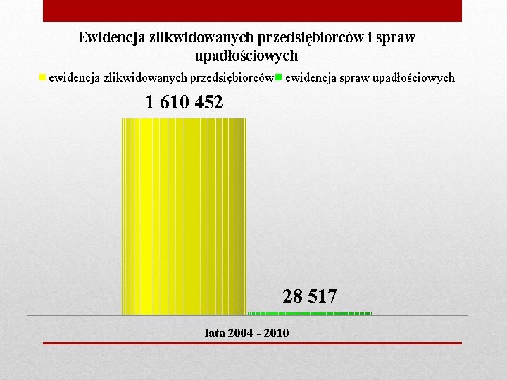 Ewidencja zlikwidowanych przedsiębiorców i spraw upadłościowych ewidencja zlikwidowanych przedsiębiorców ewidencja spraw upadłościowych 1 610