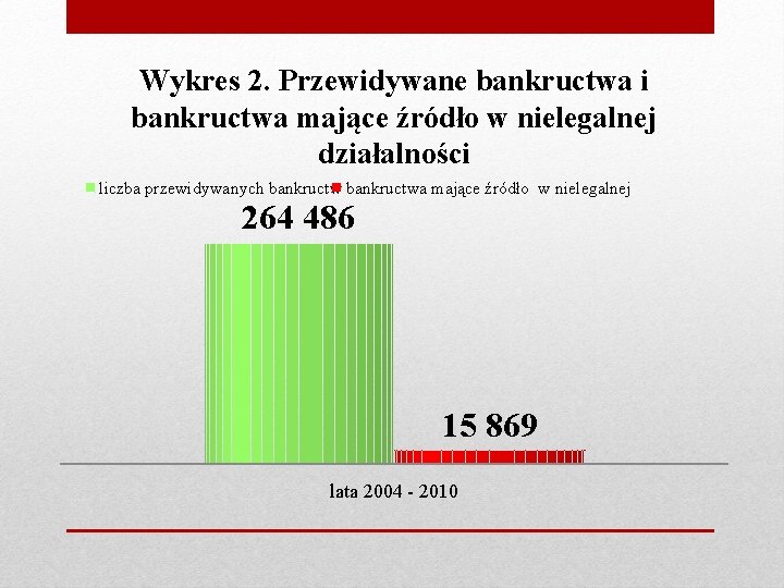 Wykres 2. Przewidywane bankructwa i bankructwa mające źródło w nielegalnej działalności liczba przewidywanych bankructwa