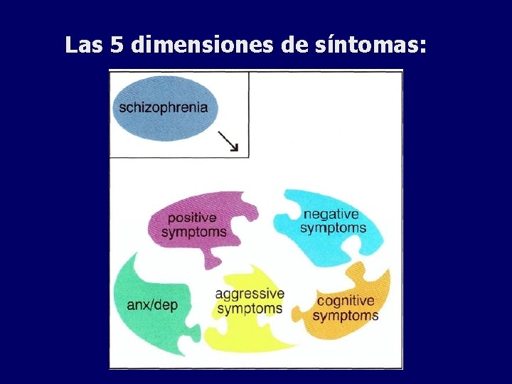 Las 5 dimensiones de síntomas: Las 5 dimensiones de síntomas: