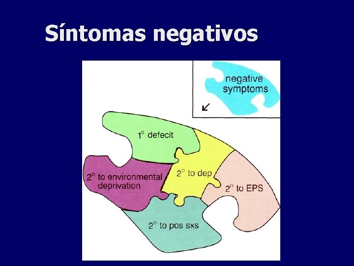 Síntomas negativos Síntomas negativos