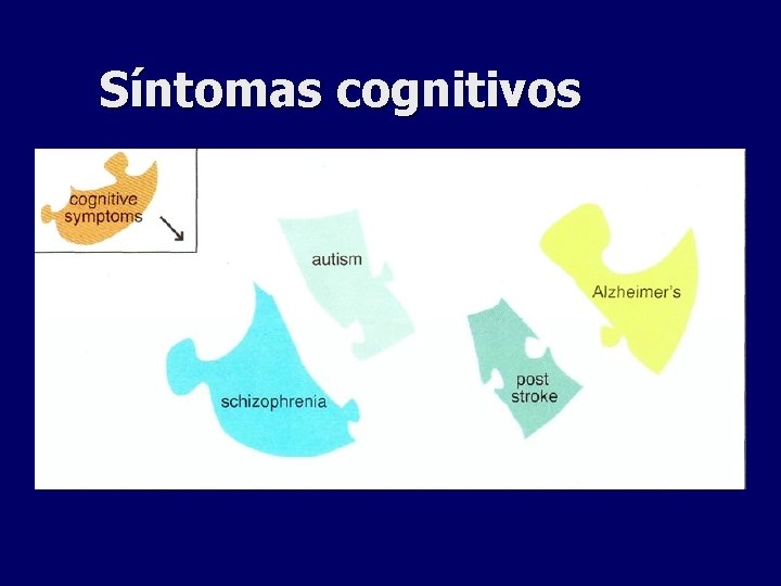 Síntomas cognitivos Síntomas cognitivos