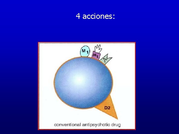 4 acciones: 4 acciones: