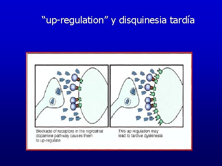 “up-regulation” y disquinesia tardía “up-regulation” y disquinesia tardía