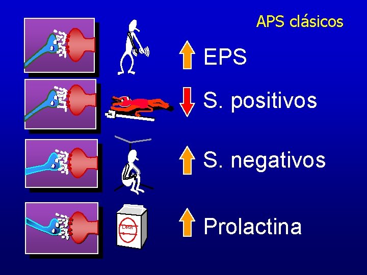 APS clásicos EPS S. positivos S. negativos Lech e Prolactina APS clásicos EPS S. positivos S. negativos Lech e Prolactina