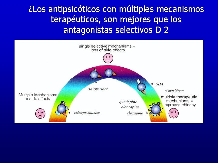 ¿Los antipsicóticos con múltiples mecanismos terapéuticos, son mejores que los antagonistas selectivos D 2 ¿Los antipsicóticos con múltiples mecanismos terapéuticos, son mejores que los antagonistas selectivos D 2