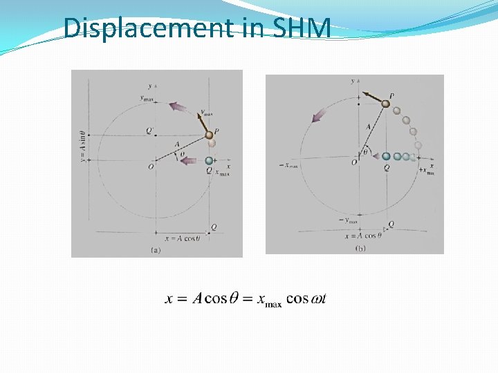 Displacement in SHM 